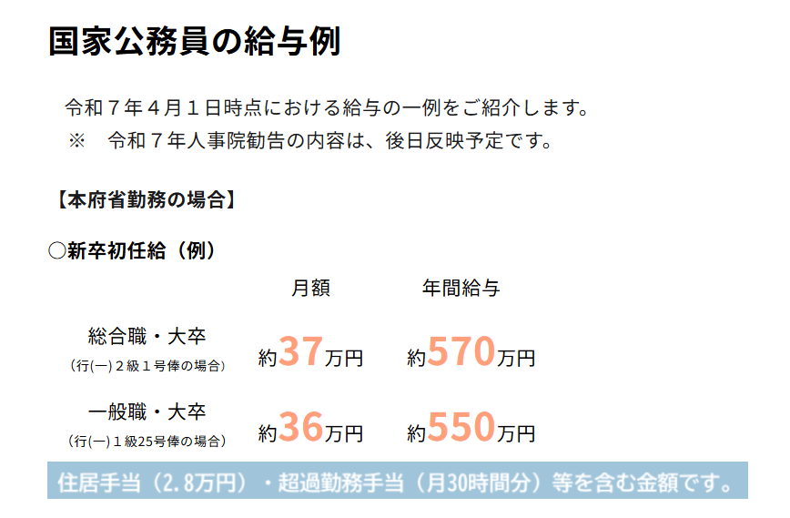本府省勤務の国家公務員の給与例